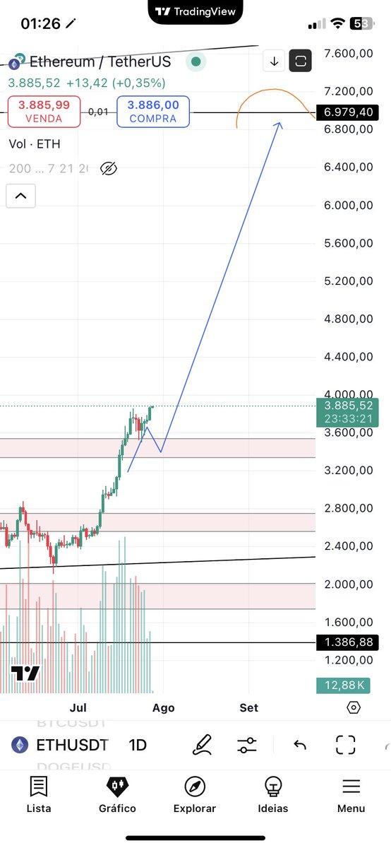 Just like I thought. Ethereum is on his way.
