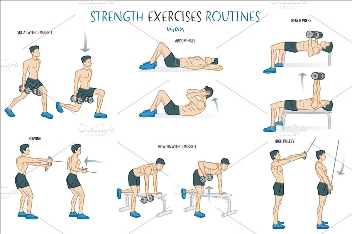 FitnessGuide0's tweet image. Strength Exercises Routines