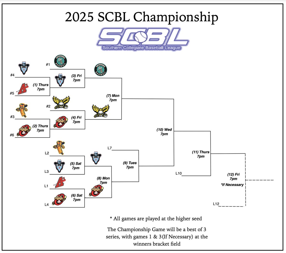 SCBL Baseball tweet media
