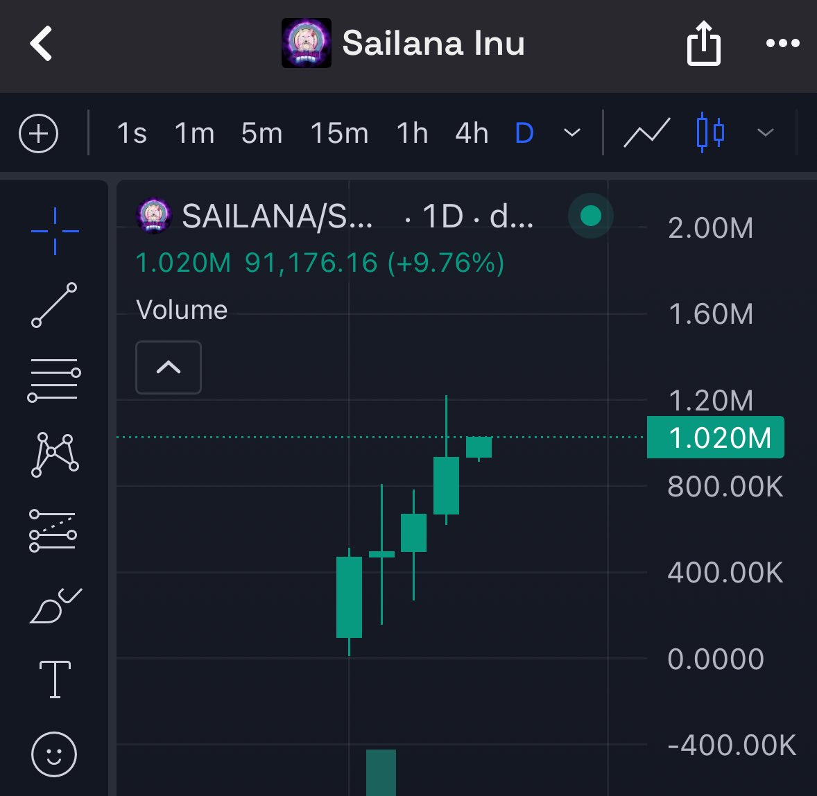 Zagy998's tweet image. 5 DAYS , 5 GREEN CANDLES
THIS IS WHAT A COMMUNITY CAN DO
#SAILANAINU #SAILANAINU
