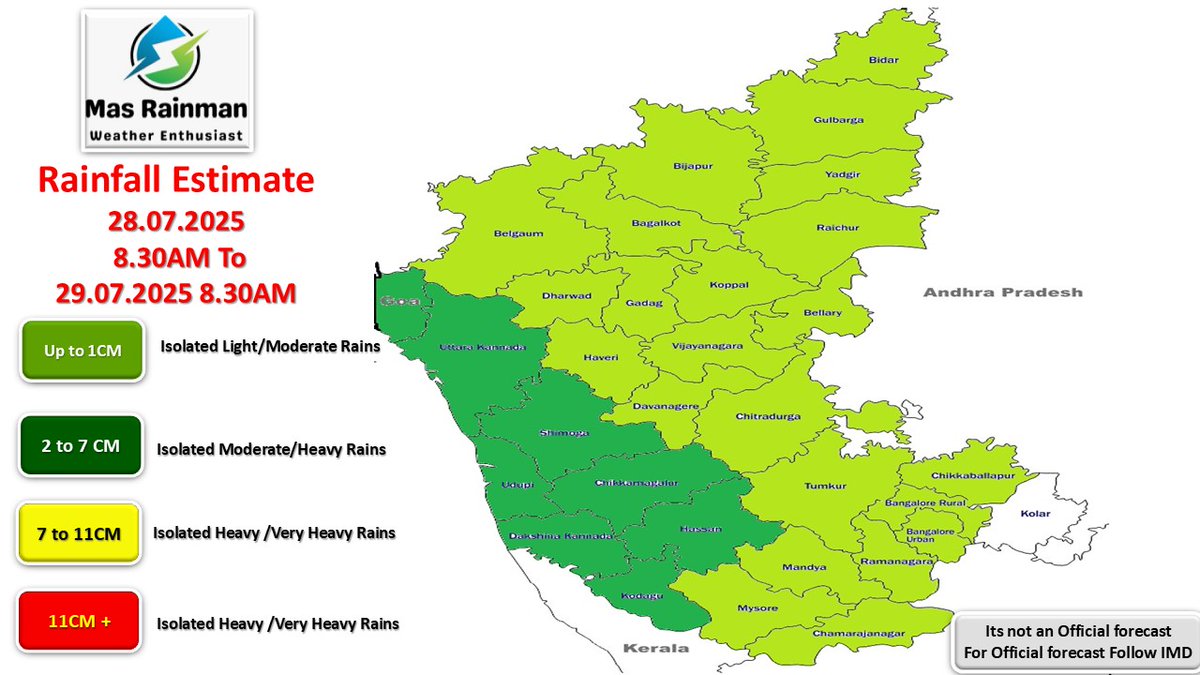 MasRainman's tweet image. Daily Weather Inference 28.07.2025
Finally, a Monsoon got a weak phase influence of Suppression phase of Tropical Waves. Expected Revival around 3rd week of August. Meanwhile Today Moderate/Isolated Heavy Spells Possible at #Karnataka #Kerala & #Konkan. Due to LPA over…