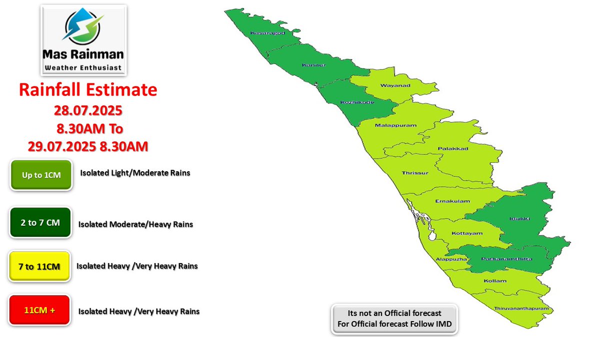 MasRainman's tweet image. Daily Weather Inference 28.07.2025
Finally, a Monsoon got a weak phase influence of Suppression phase of Tropical Waves. Expected Revival around 3rd week of August. Meanwhile Today Moderate/Isolated Heavy Spells Possible at #Karnataka #Kerala & #Konkan. Due to LPA over…