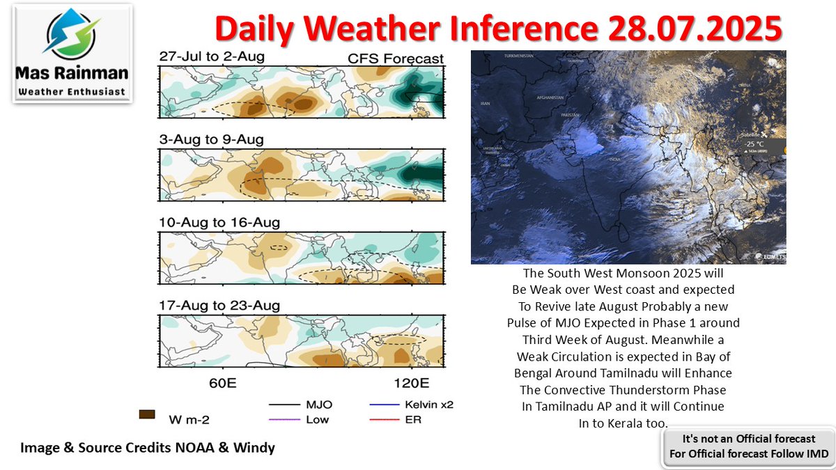 MasRainman's tweet image. Daily Weather Inference 28.07.2025
Finally, a Monsoon got a weak phase influence of Suppression phase of Tropical Waves. Expected Revival around 3rd week of August. Meanwhile Today Moderate/Isolated Heavy Spells Possible at #Karnataka #Kerala & #Konkan. Due to LPA over…