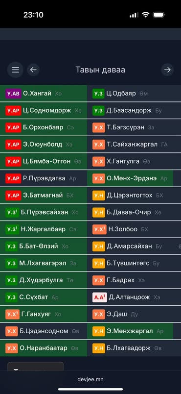 Atar_aa's tweet photo. Наадмаар шударга барилддаг бол нэг ч начин төрөхгүй. Өндөр гэгээний даншигт тавын даваанд ганц АА гарч барилдаад унажээ. https://t.co/VzCAuuwG3X