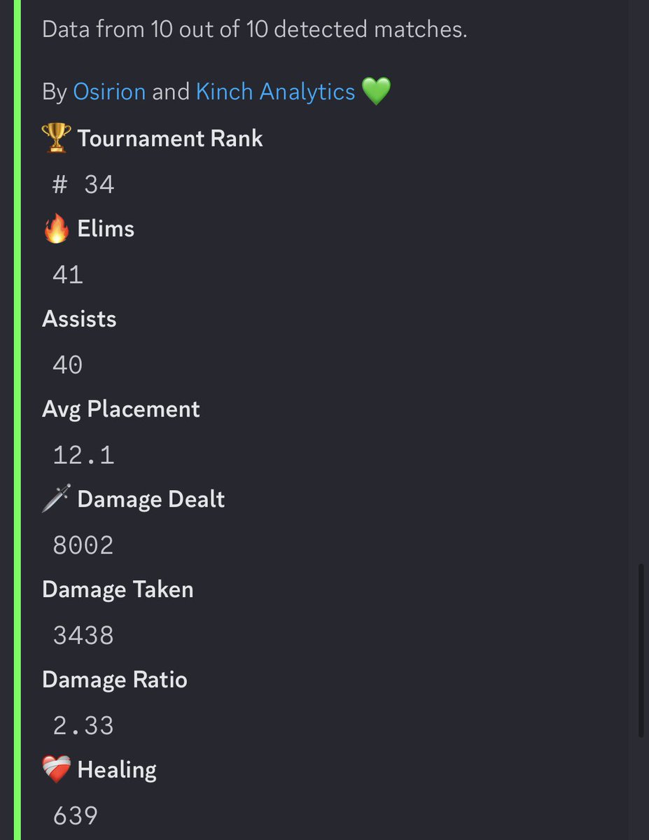 My last two tourney stats🔥

Coming locked for LCQ🤩