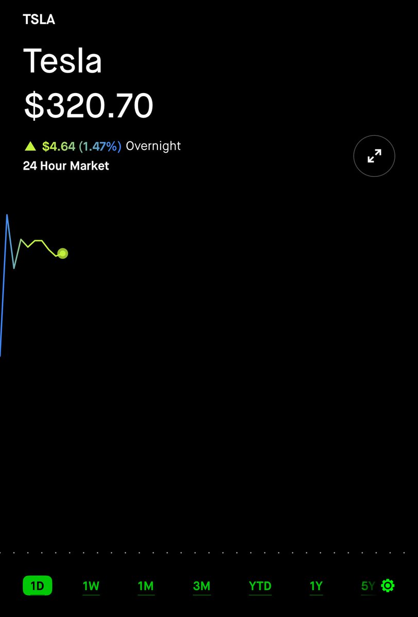 IMPAarif's tweet image. Tesla $TSLA Pre-Market Flying? 🟢