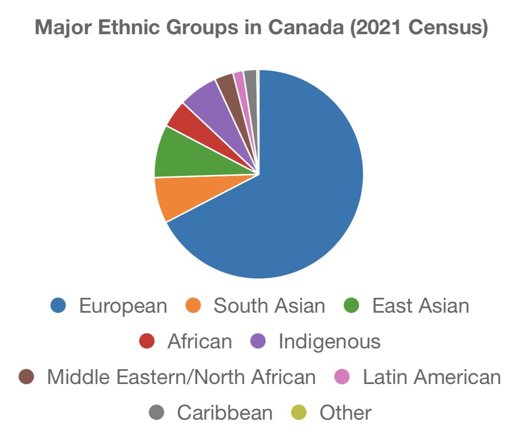 Harbard the Housecarl (@thehousecarl) on Twitter photo <a href="/JayGenXer/">JayGen 𝕏 er🇨🇦</a> Pierre Trudeau defined Canada as multicultural and Justin Trudeau put the nail in the coffin by declaring that Canada was a post-national country.
But Canada’s European-style multiculturalism is based on shared values and internationalism—not globalism. <a href="/JayGenXer/">JayGen 𝕏 er🇨🇦</a> Pierre Trudeau defined Canada as multicultural and Justin Trudeau put the nail in the coffin by declaring that Canada was a post-national country.
But Canada’s European-style multiculturalism is based on shared values and internationalism—not globalism.
