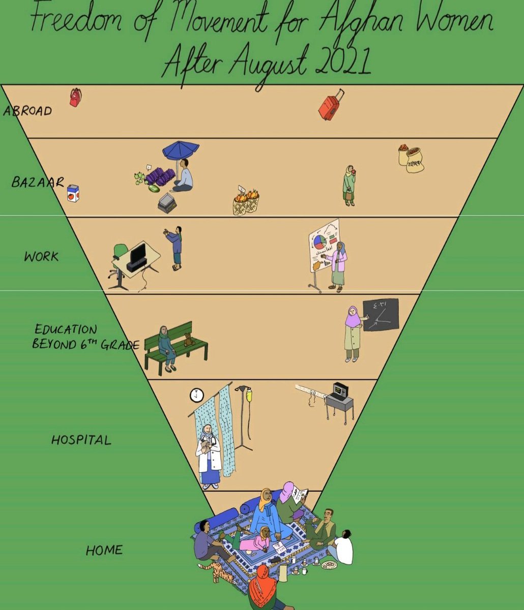 As a #woman, I'm there for women. How would you feel if your rights to an #education, #career, #travel &amp; how you #dress &amp; more were taken away over night. Use your #voice to give women power to live freely. ❤️👇 #WomensRights #EqualRights  #Gender #Womenlifefreedom #Genderpaygap