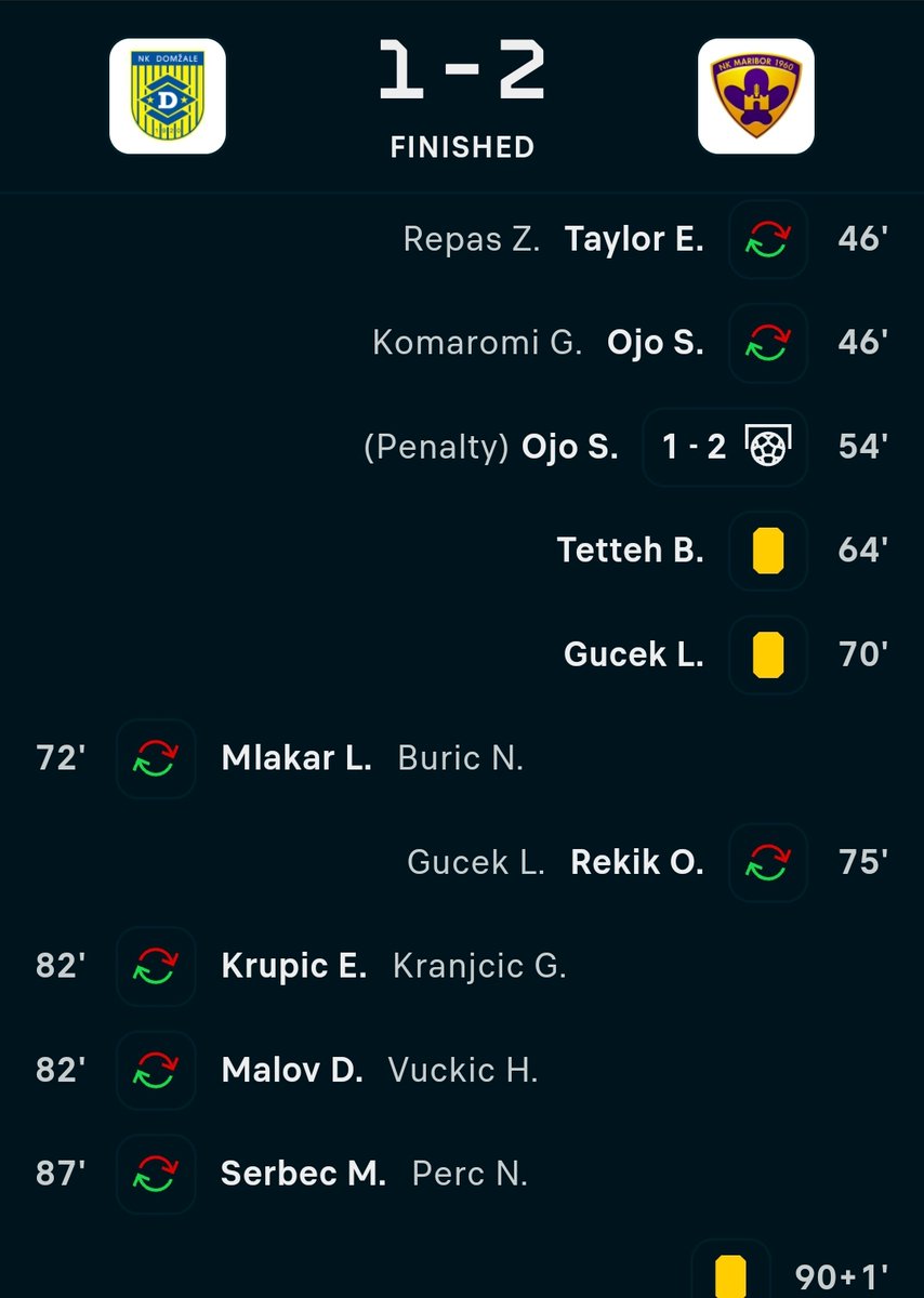 FulhamRandom's tweet image. Sheyi Ojo winning a match from the penalty spot, in the Slovenian first tier wasn't on my bingo card...
#FFC