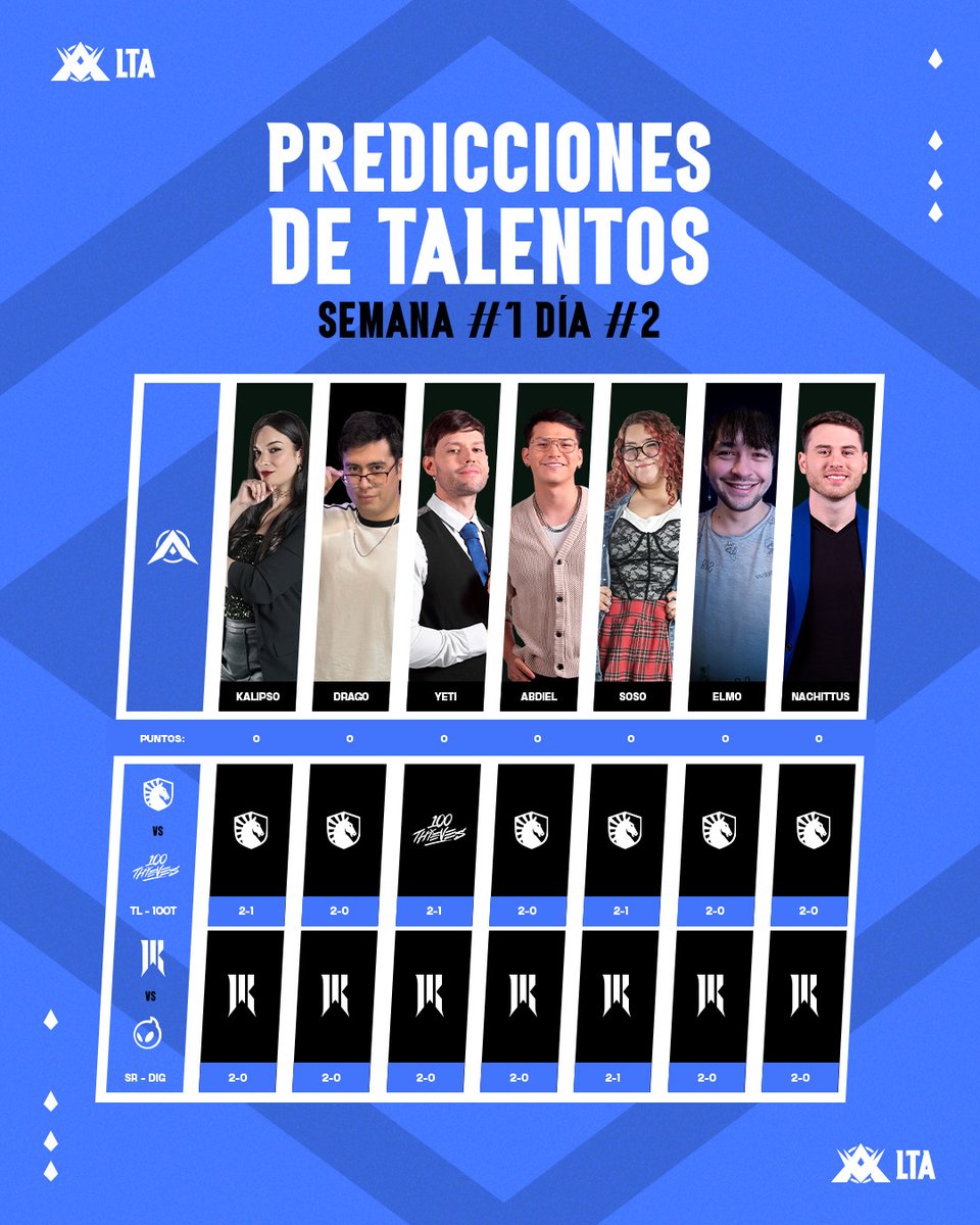 LTA (@ltaespanol) on Twitter photo ¡Ahora es turno de #LTANorth!
🔥<a href="/yeti_league/">Rodrigo del Castillo</a> contra el mundo, ¿será que él gane la predicción? ¿estás de acuerdo? ¡Ahora es turno de #LTANorth!
🔥<a href="/yeti_league/">Rodrigo del Castillo</a> contra el mundo, ¿será que él gane la predicción? ¿estás de acuerdo?