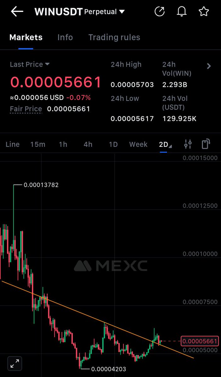 Ade_Crypt0's tweet image. $WIN just broke the trendline 📉✅
With a Solid Retest
Now we watch move or dump 📈🛑
No emotions, just plan. 🚦
#WIN #WINUSDT #Altcoins