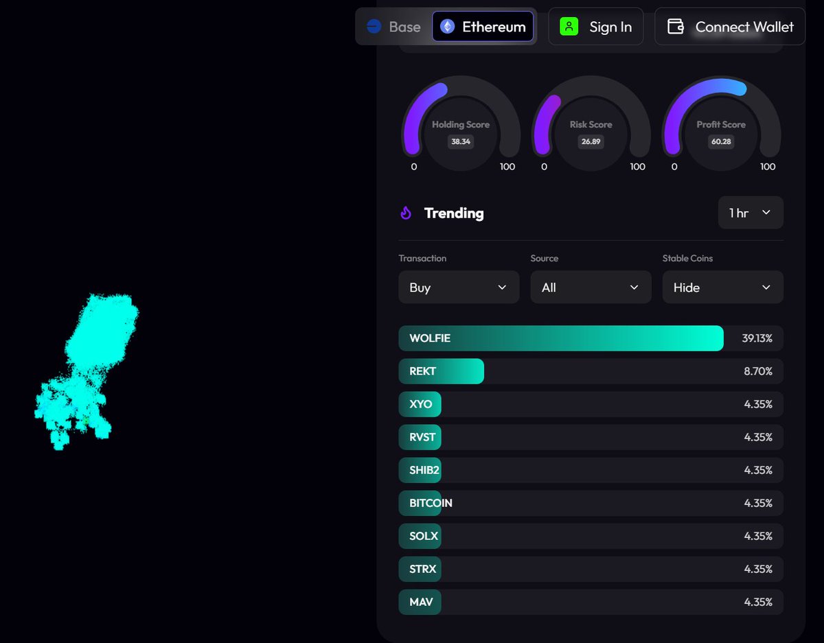 deep3labs's tweet image. It&apos;s fun to explore the blockchain in Hōkū.

Zoomed out this cluster looks like a squid🦑

Zoomed in it&apos;s an infinite universe 🪐