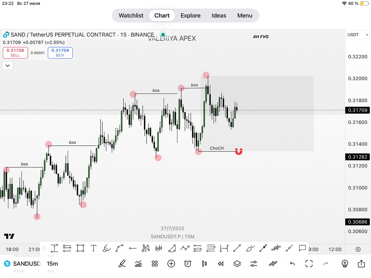 valeriyaApex's tweet image. $SAND — 15m | Bullish Shift Detected 🚨
✅ Internal ChoCH confirmed
✅ Price grabbed liquidity under FVG + mitigation zone
✅ Clean BOS structure continues to form
🔹 We’re inside a 4H Fair Value Gap — key reaction zone
📈 As long as price holds above $0.3128 — expecting…