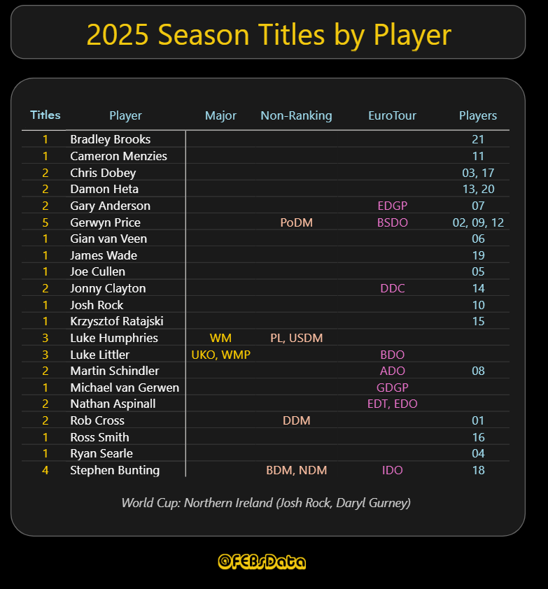 FEBsData's tweet image. obligatory titles matrix