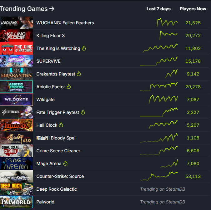 TheHashtag0nist's tweet image. Gotta love seeing @ABFGame hit milestone after milestone this week!

Healthy growth in player base, but could use one more...

It's you, hop on ABF today