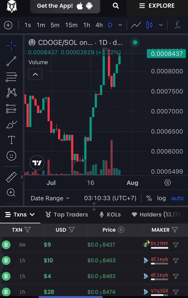 Cyber_Dogecoin's tweet photo. Full DIP On Daily Reversed 🎯

To Celebrate That , Extra 100k Tokens For Airdrop 🤑🤑

CDOGE wallet address 👇

Check your wallet in 72 hours ⏰ https://t.co/ZN8sOhk5uG