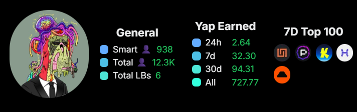 KierianV's tweet image. I&apos;m only yapping about projects I care about

Infinex: The next future-gen dapp in web3 with their current season 1 rewarding 900k.

Katana: One of the best DeFi L2 that you can farm now with their TGE probably taking place at the end of the year. (10M $KAT rewards)

PortalToBTC:…