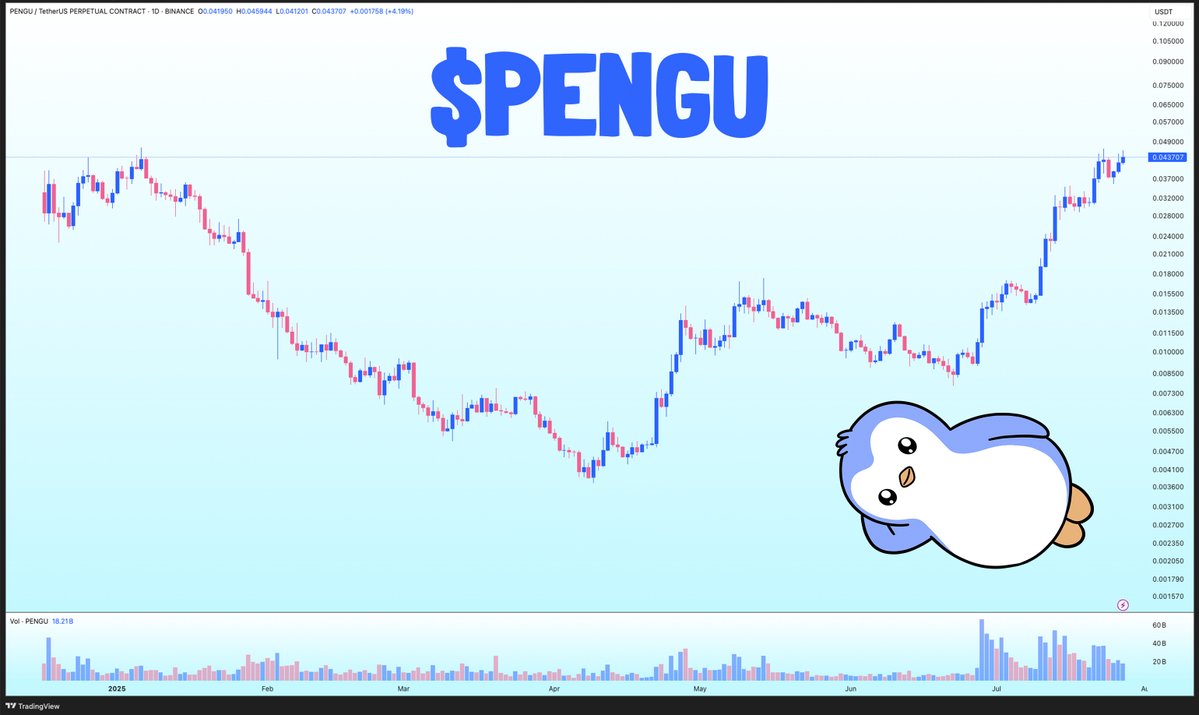 abstractist99's tweet image. did you know that $PENGU already pulled off more than a 10x from it's all time low of $0.0037?!
I suggest you lock in now🐧🚀
or live with regret for the rest of your life