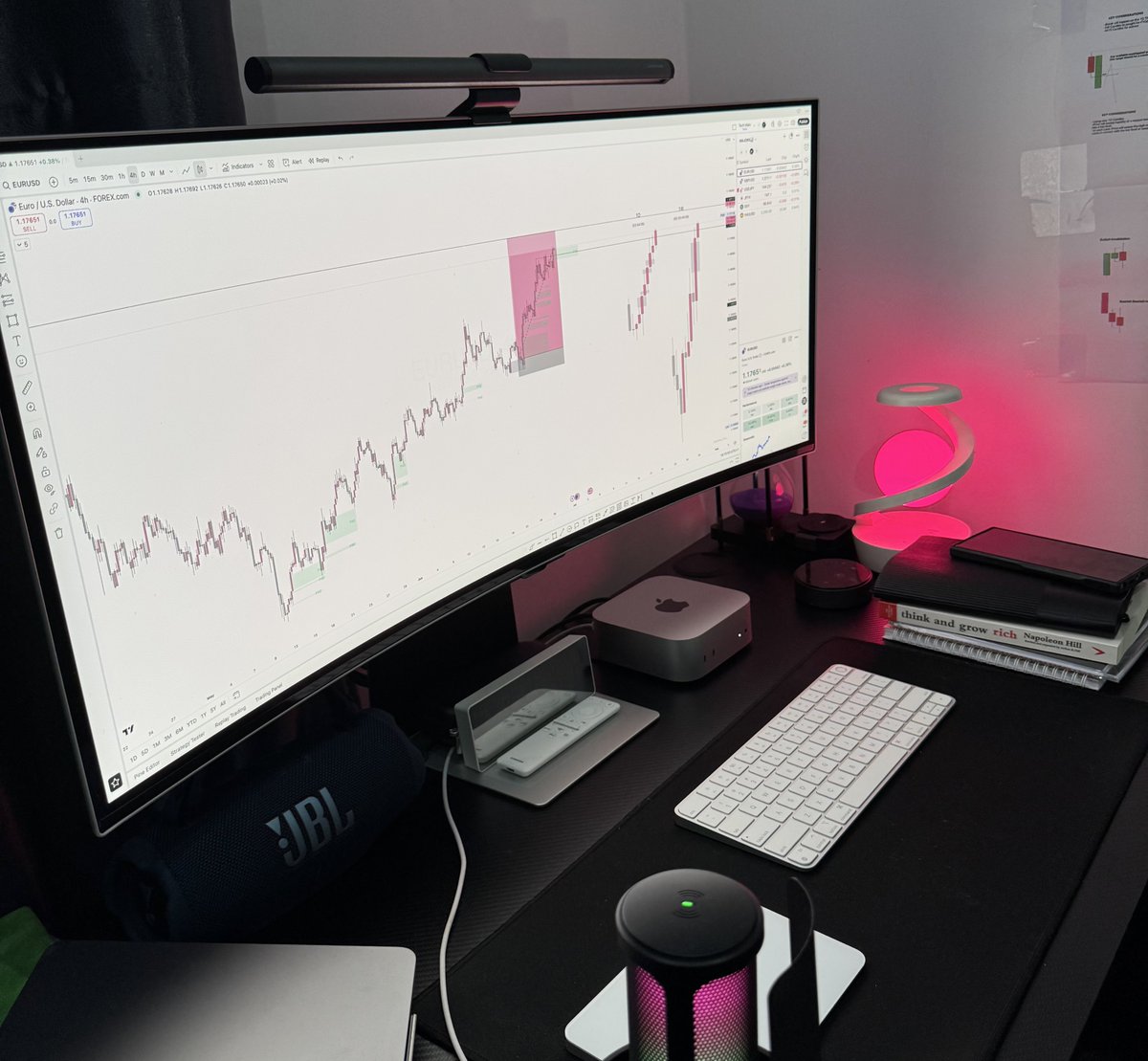 No warrior steps into battle with a blunt sword.
He sharpens it in silence, long before the fight.

As a trader, your study is your sharpening.
The market is war. Show up prepared.

Did you study this weekend?