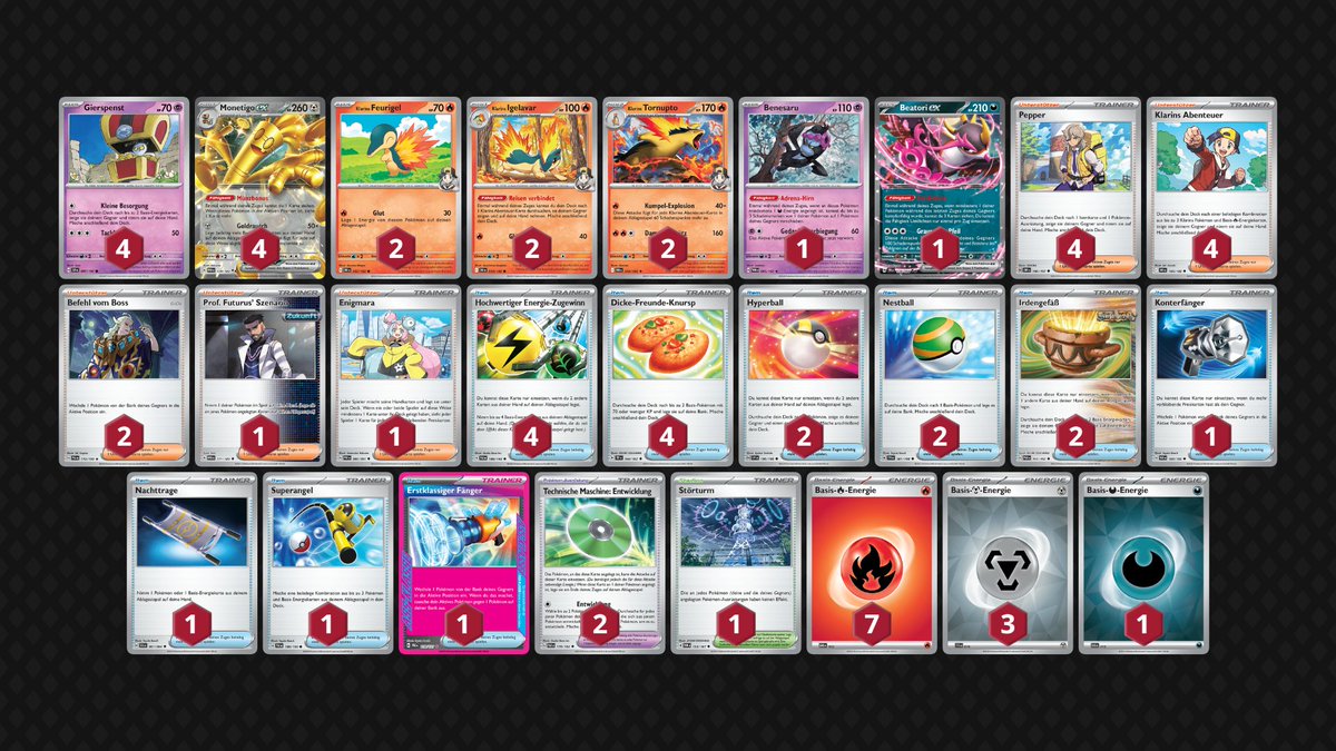 Won my first Cup - with Gholdengo Typhlosion! <3

Just an amazing experience. Lots of games depending on those last few outs, and luck was definitely in favor of me today.

Did some changes for the weekend, inspired by <a href="/StecherCro/">Oscar Madsen 🇩🇰</a> - and they were amazing. Prime Catcher GOAT.