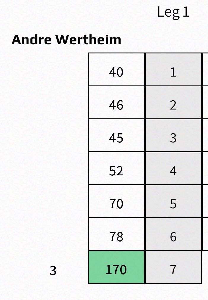 ACWDarts's tweet image. WE FINALLY DONE IT BOYS.

BIG FISH 🎣