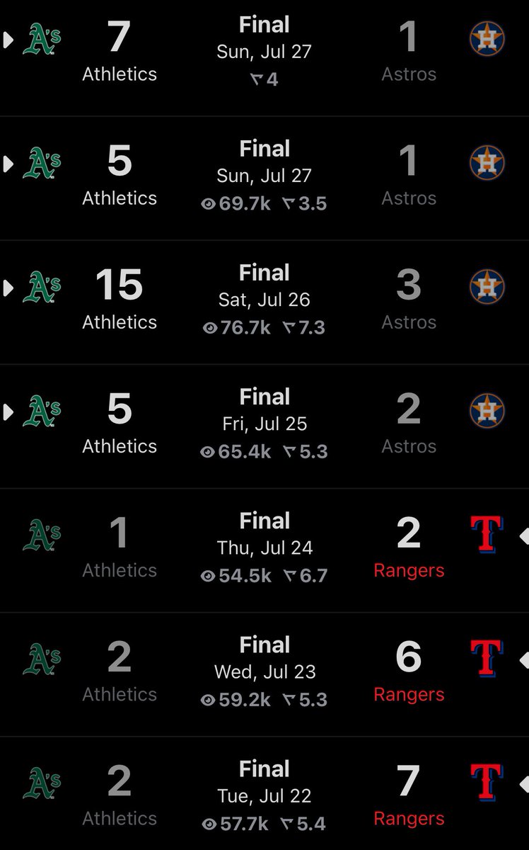 YorhaMin's tweet image. We love the A’s!