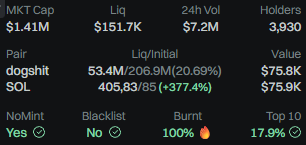 d0ser's tweet image. #Dogshit Show me a Meme with better stats.
8AKBy6SkaerTMWZAad47yQxZnvrEk59DvhcHLHUsbonk
#Dogshit #meme #crypto #Doge #solana #100x #1000x #gem #ticker