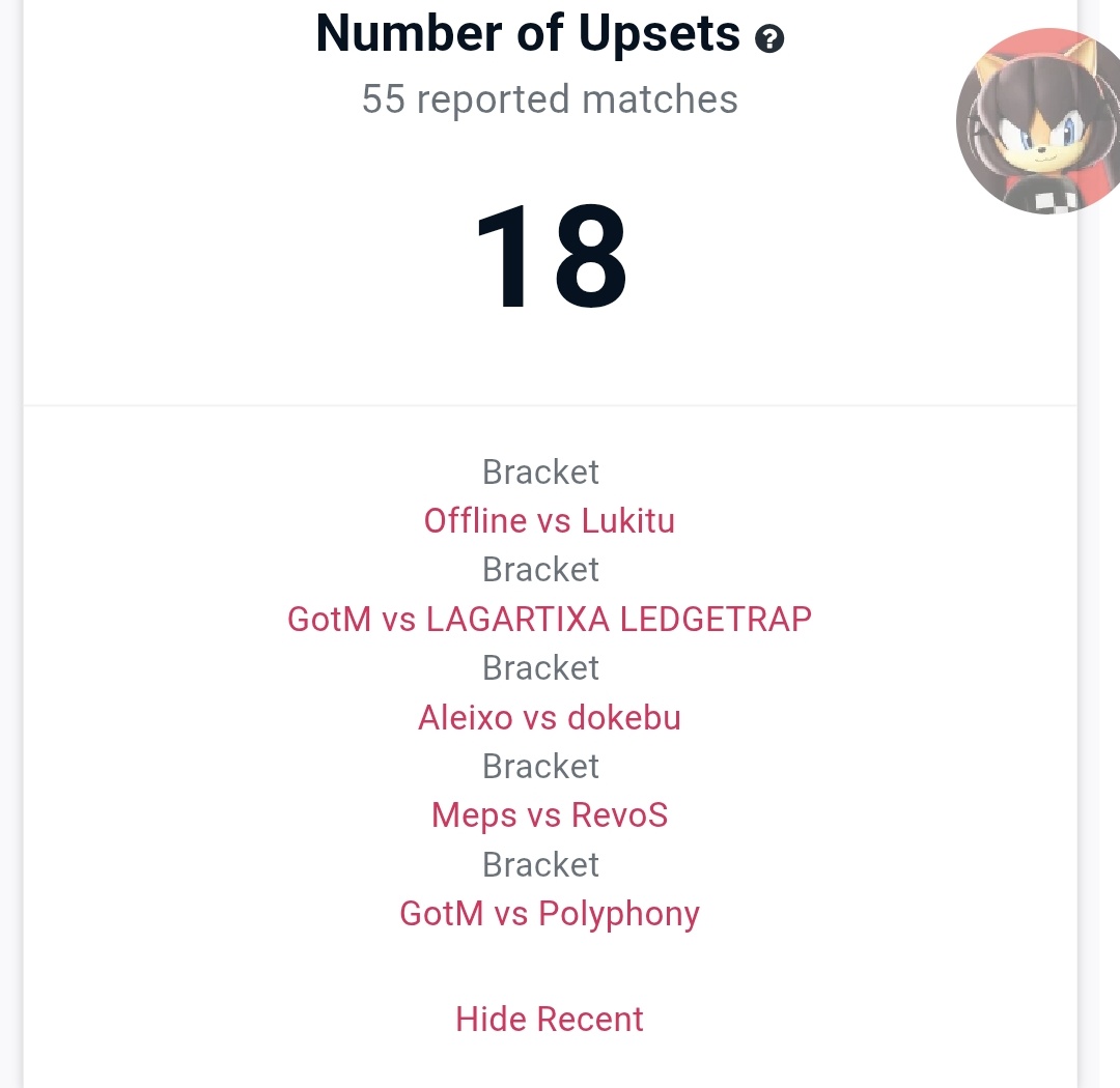 QuietWatn's tweet image. Que torneio bizarro mlk
Queria ficar pra ver ate o final