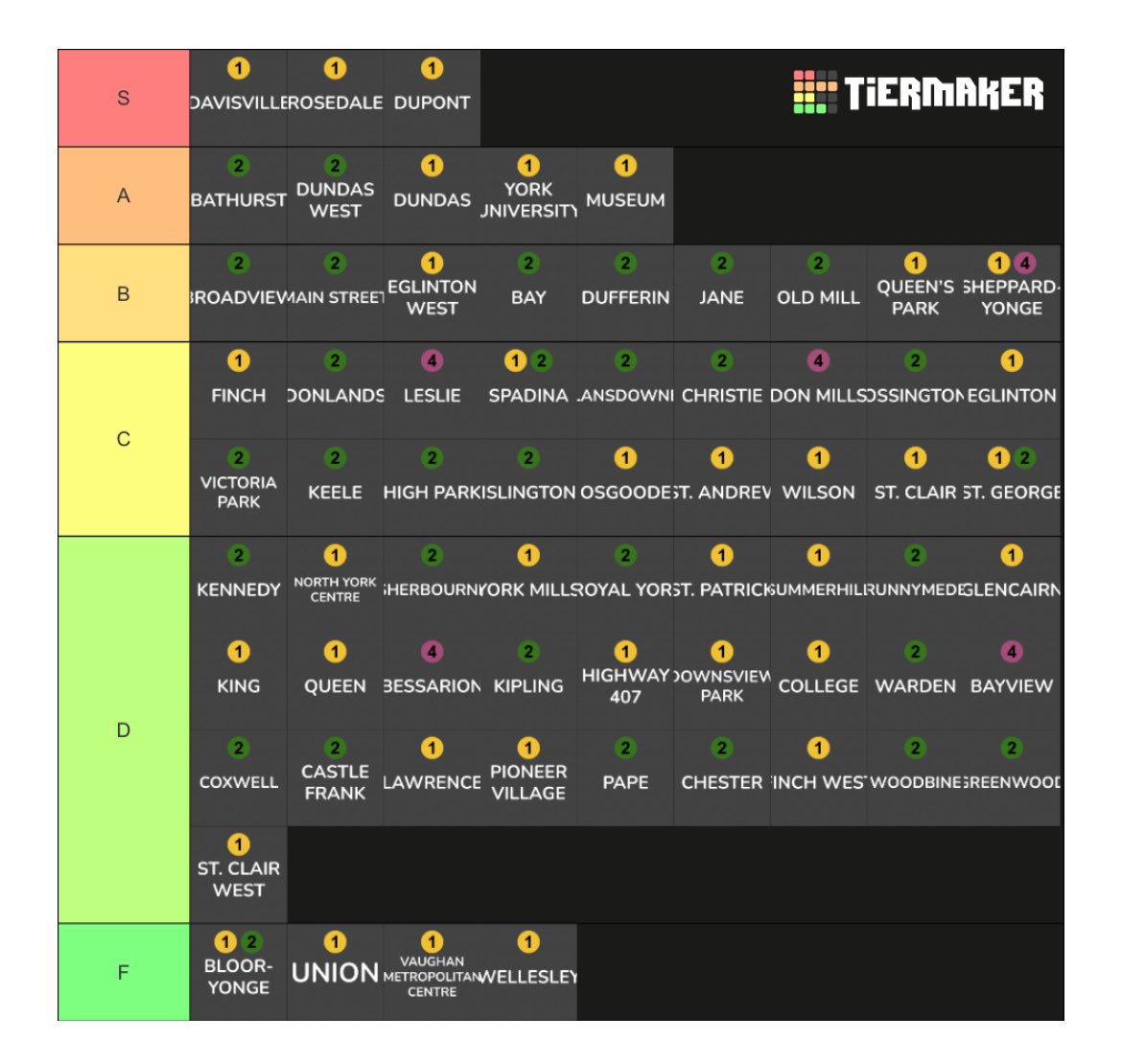 roryxrory's tweet image. ttc subway ranking