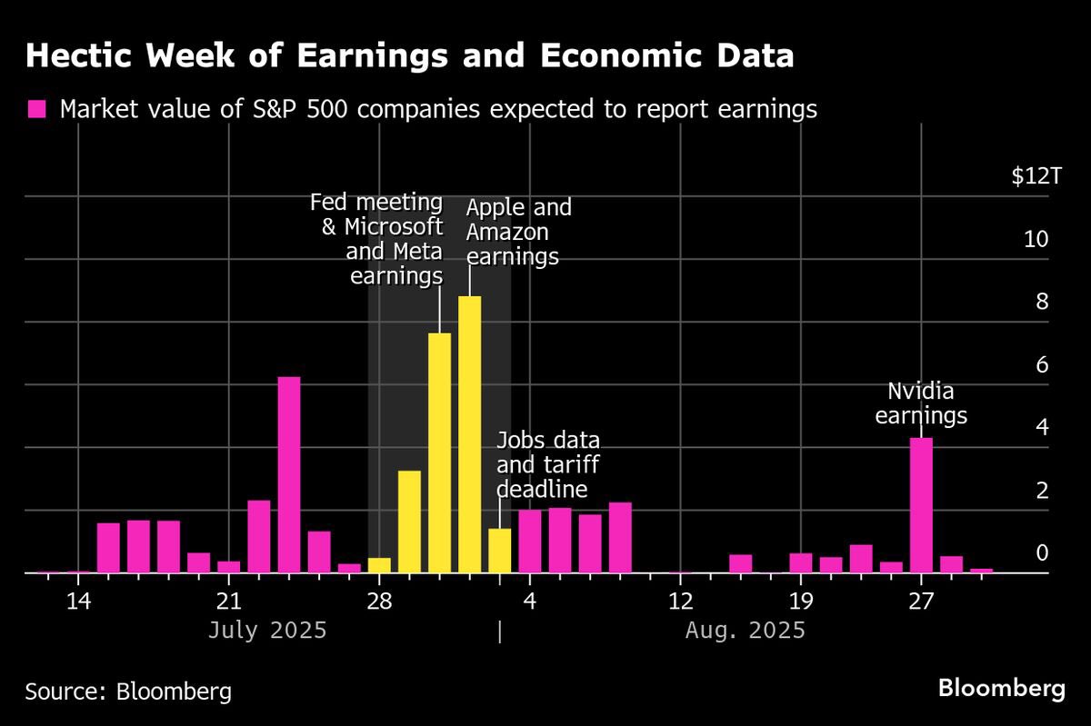 Buckle up. It’s going to be a year of a week.