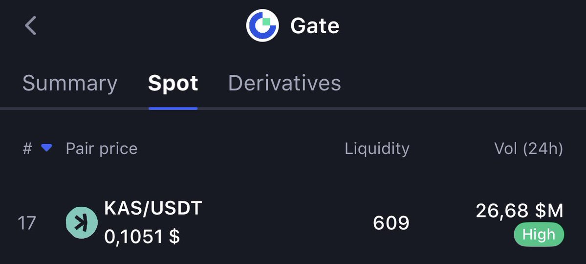 YStan__'s tweet image. π¨ $KASPA is silently DOMINATING the charts across top exchanges! π
π Same price on every major CEX
π§ High liquidity
π₯ Massive 24h volume:
πΉ @Gate_io : $26.68M
πΉ @MEXC_Official : $15.02M
πΉ @bitgetglobal : $7.31M
πΉ @Bybit_Official : $5.80M
πΉ @krakenfx : $1.55M
π§ Whatβ¦