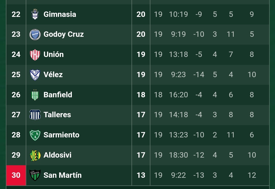 Martinprochitko's tweet image. Sarmiento 
Talleres
Gimnasia
 1/9. VAYANSE TODOS