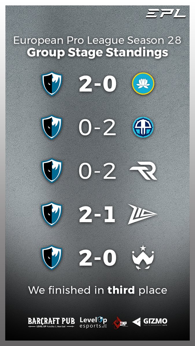 Level Up Esports tweet media