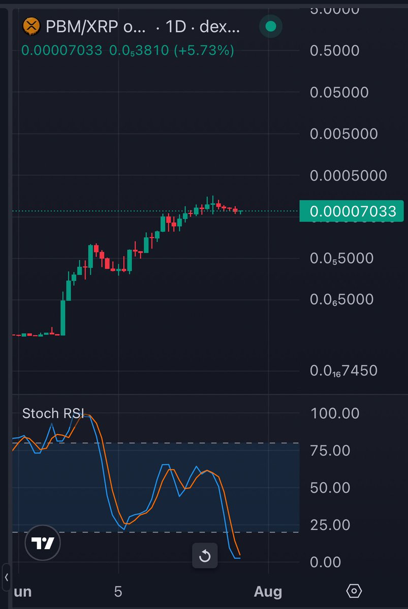 JGDYKWIM's tweet image. This is the $PBM chart. By one week’s time, we will be on another planet. Ape now or hfsp and homosexual.