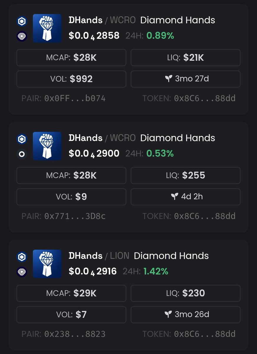 TRUE PAIRS $DHANDS
0x8C6E04D8Be335F0D9b65Fb5946B6f2Af8cac88dd
🤑 LP STAKING- 100+%
obsidian.finance/crommunities/3…
$CRO $LION
#DIAMONDHANDS
#CRYPTO #CRYPTOCURRENCY
#FOMO #BULLISH #WEB3