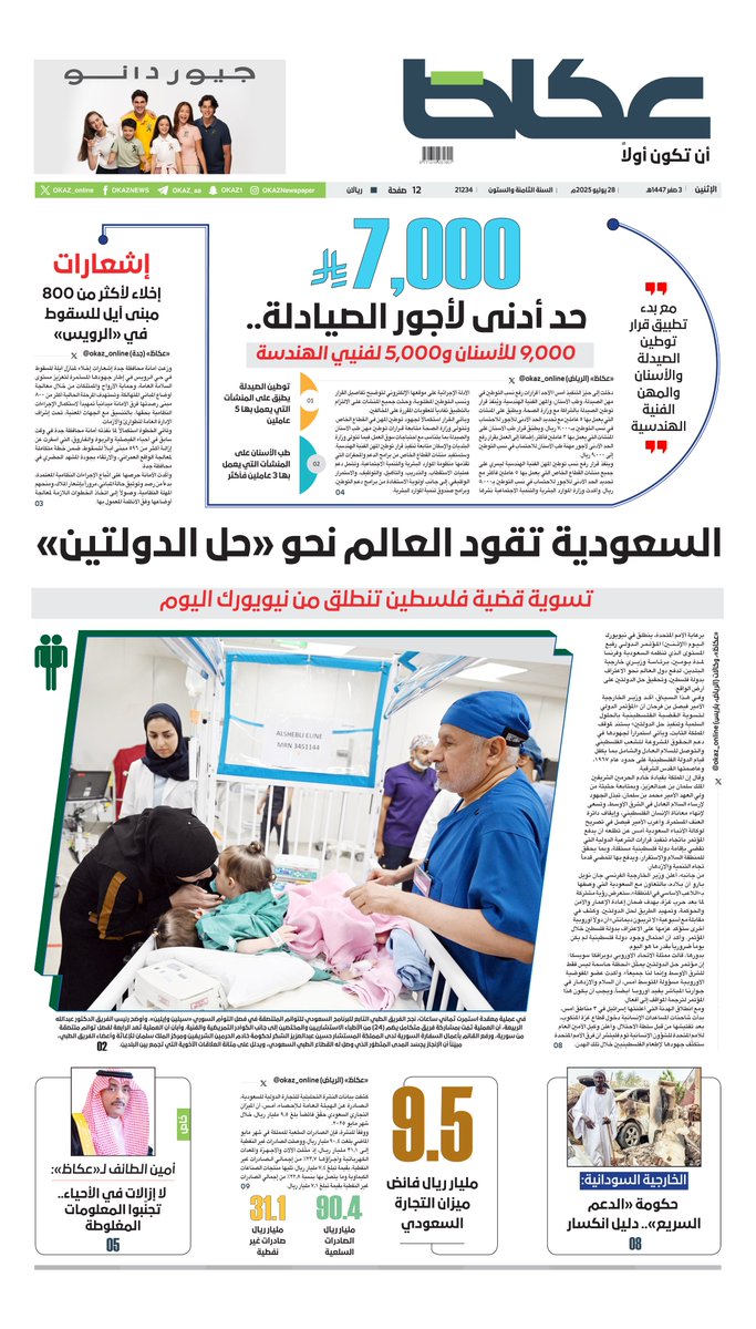 #عكاظ (الصفحة الأولى) #الإثنين:

ـ 7,000 ريال حد أدنى لأجور الصيادلة.. 9,000 للأسنان و5,000 لفنيي الهندسة

ـ إشعارات إخلاء لأكثر من 800 مبنى آيل للسقوط في «#الرويس»

ـ #السعودية تقود العالم نحو «#حل_الدولتين»

ـ 9.5 مليار ريال فائض ميزان التجارة السعودي

ـ الخارجية السودانية: