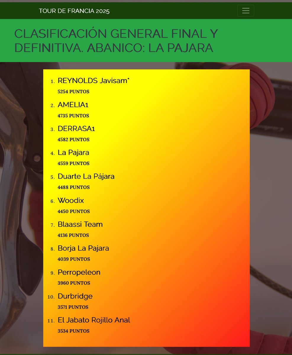 Finalizado el Tour, finaliza la porra del Tour de nuestro abanico La Pájara, donde un grandioso <a href="/javisam/">Javier Sanmartin</a> se ha hecho con la victoria. Enhorabuena!! 🥳🥳

Os esperamos a todos en La Vuelta con vuestros equipos!!

Gracias como siempre a <a href="/acperez75/">Antonio Cuesta</a> por su trabajazo!!

#TDF2025