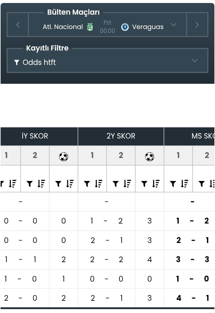 ⚽ Atl. Nacional vs Veraguas
🔥 Expecting an open clash with goals flying in from both ends!
Both teams love to attack &amp; struggle defensively — perfect setup!
📊 Pick: Over 2.5 goals
#FootballTips #OranExcel #BettingTips #Over25 #AtlNacional #Veraguas 🎯💥💸