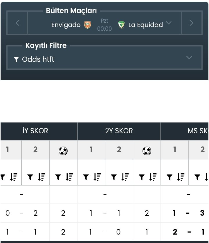 ⚽ Envigado FC vs La Equidad
🔥 This matchup smells like goals!
Both teams show weakness at the back &amp; pace up front — a high-scoring game could be on the cards!
📊 Pick: Over 2.5 goals
#Over25 #FootballPicks #Envigado #LaEquidad #OranExcel #GoalRush 🎯⚡💰