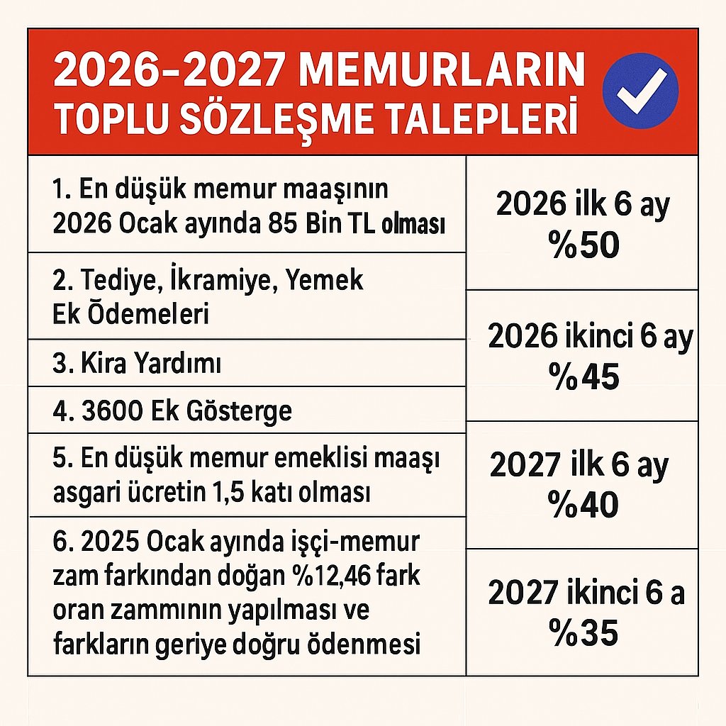 657HakPlatformu's tweet image. #MemuraKazanımZamanı

Memurlarımızın ortak talebidir. 

@_aliyalcin_ @OnderKahveci @TalipGeylan06 @ikoncuk @MemurSenKonf @Kamu_Sen
