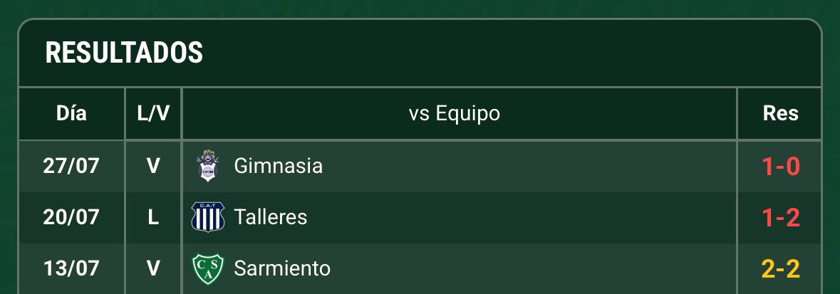 Promiedos's tweet image. Independiente no ganó ninguno de los tres partidos que disputó en el torneo clausura.
