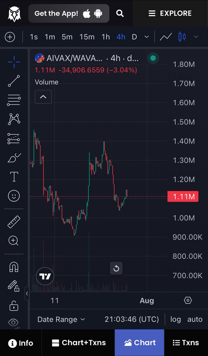 washi_nilo's tweet image. Buying more $aivax here why because im. Sure @ghost93_x is gonna be dropping off a bomb soon he’s building in silence didn’t hype surely gonna over deliver
Made soo much money just by following ghosts tweets and you guys keep fading 😂
$avax season is around the corner ,…