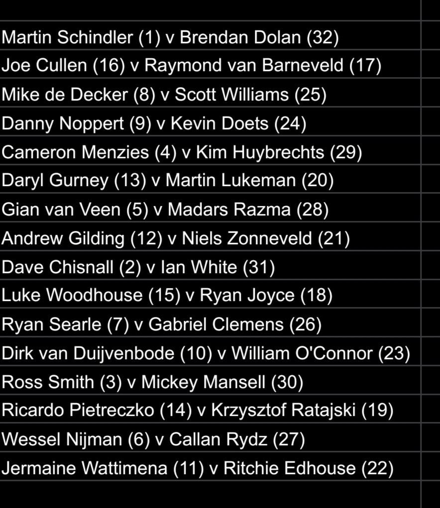 Jeremy7105's tweet image. A mistake was almost destined 😂. Anyway provisional seeds for PC 22. Reserves are Alan Soutar, Niko Springer and Connor Scutt