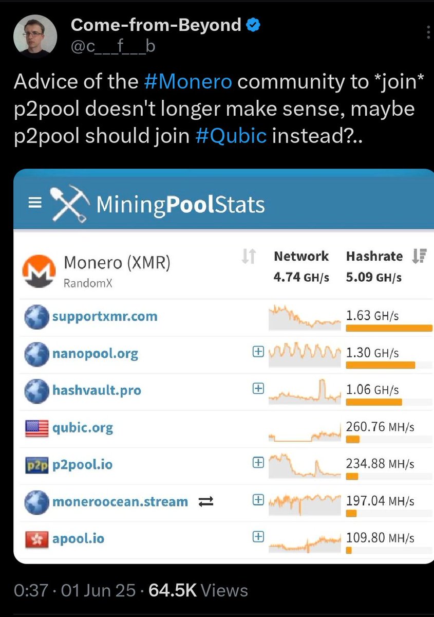 ddadybayo's tweet image. Every guy I know who treated the Monero fam like this got cheated or betrayed