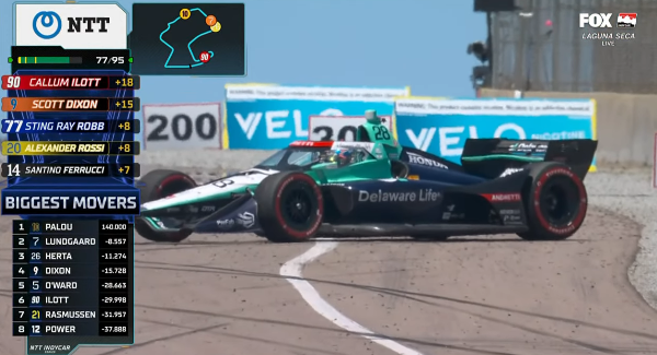 indy44's tweet image. #IndyCar #JavaHouseGP