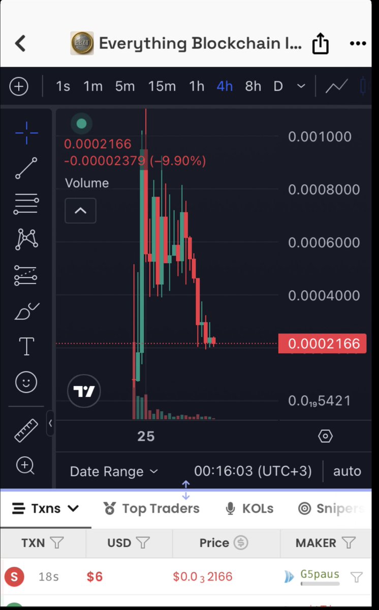HoldYourSht's tweet image. $EBZT
Buy now or you buy higher 
Your choise.