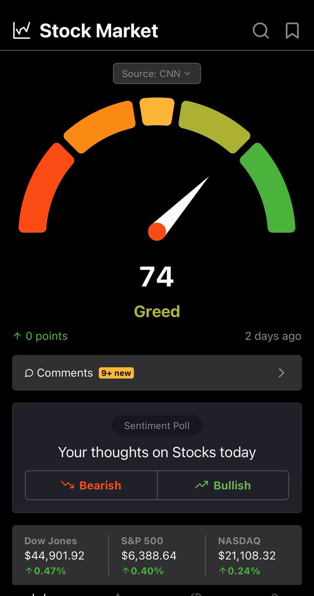 おはようございます🌞
今週も宜しくお願いします🤲

今週の主な経済指標
29日(火)消費者信頼感指数
30日(水)ADP雇用統計、GDP
　　　　 FOMC声明
31日(木)新規失業保険申請件数、PCE
　　　　 シカゴPMI
   1日(金)雇用統計、ISM製造業景気指数
