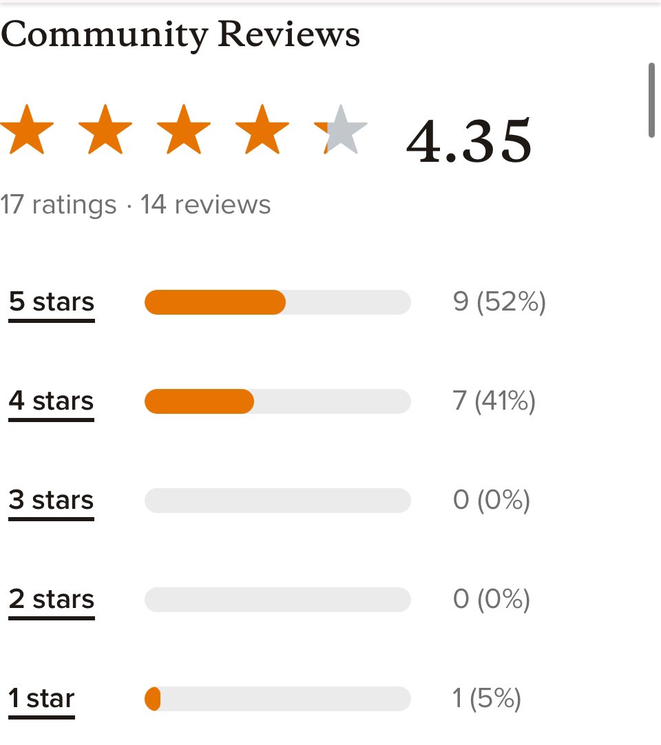 Just realized someone gave Virtual Rebel a one star rating without leaving a review. 

Interesting. 🤔