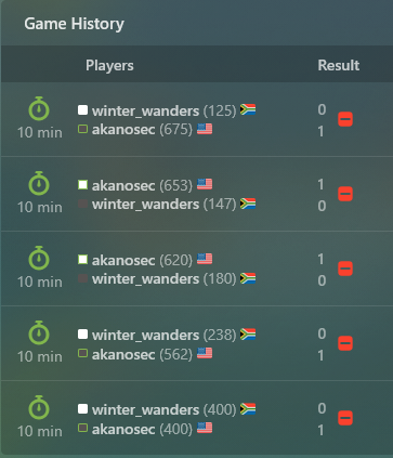_winter_wonders's tweet image. chess career so far 

how it started                                 how its going