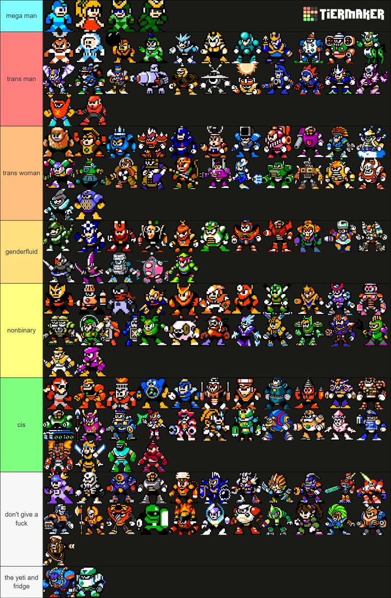 pastapowerhud's tweet image. me and my friends tried to gauge which robot masters are trans